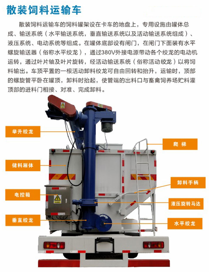 散装饲料运输车